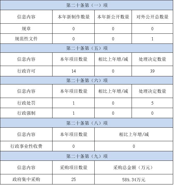 本级001