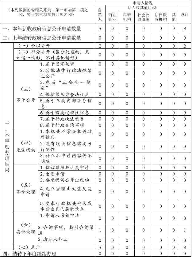 本级002