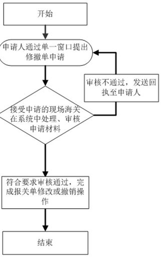 报关单