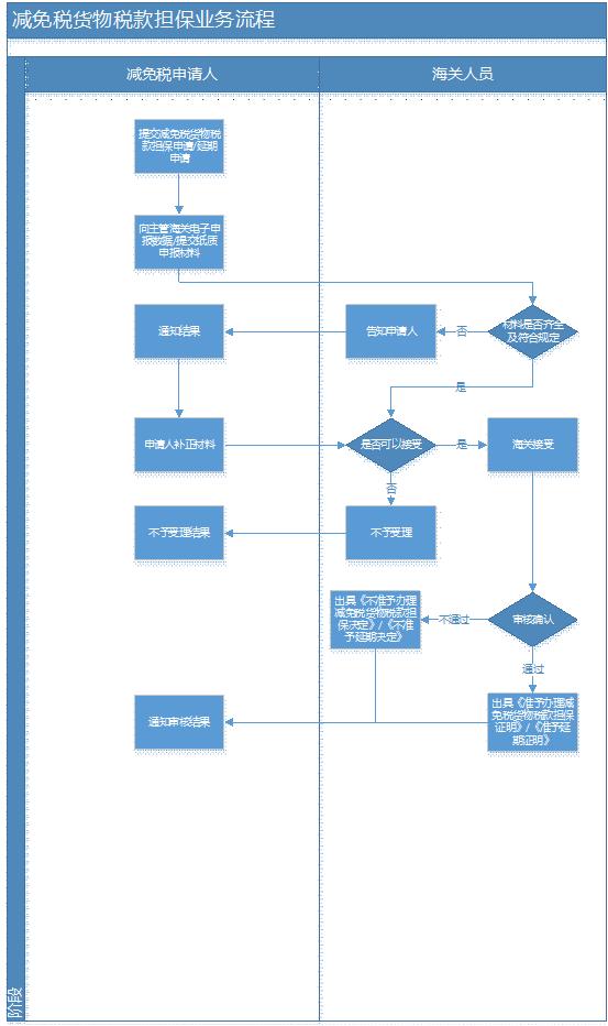 流程图