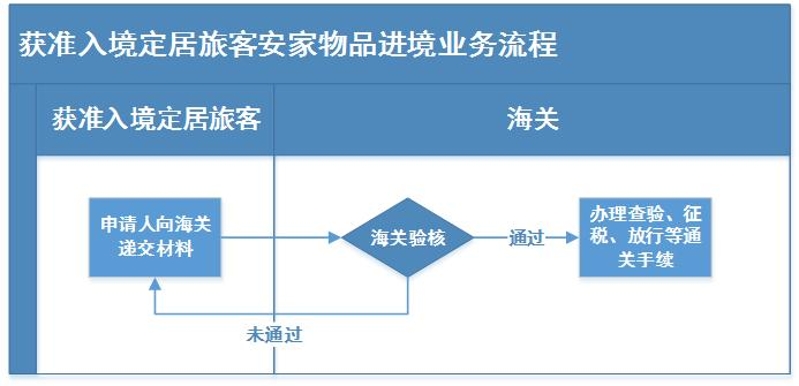 获准