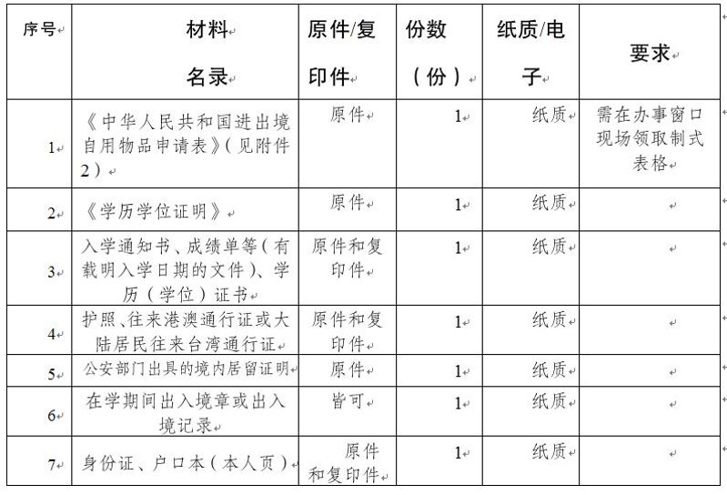 留学生